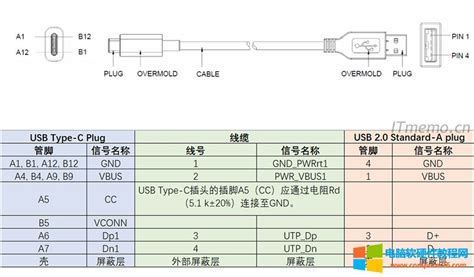 USB2 0 Type C接口接线图usb转typec接线方法 电脑软硬件教程网