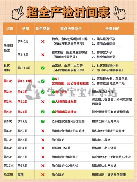 朝阳妇幼医院产检时间表，孕妇产检都检查哪些项目？ 知乎