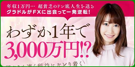 藍田愛（あいだあい）元グラビアアイドルのfx無料講座がアツイ！