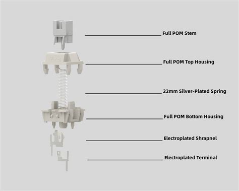 Bàn phím cơ LOFREE BLOCK TTC BLOCK Swtiches Full POM Hot Swap Mac Cafe