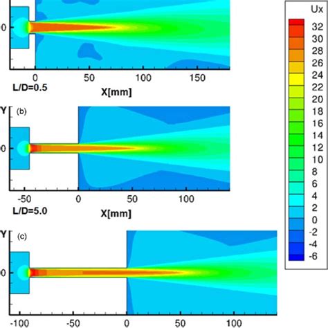 Cfd Prediction Of Mean Axial Velocity Field Around The Orifices Of A