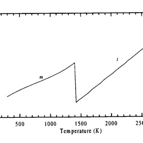 11 Thermal Conductivity Of Pure Zirconia Zro2 51 Download