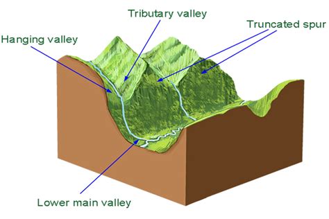 Truncated Spur – Geography - Mammoth Memory Geography