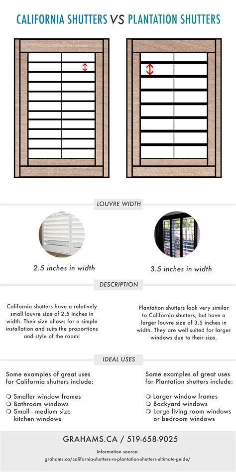 California Shutters Vs Plantation Shutters Which Is Right For You