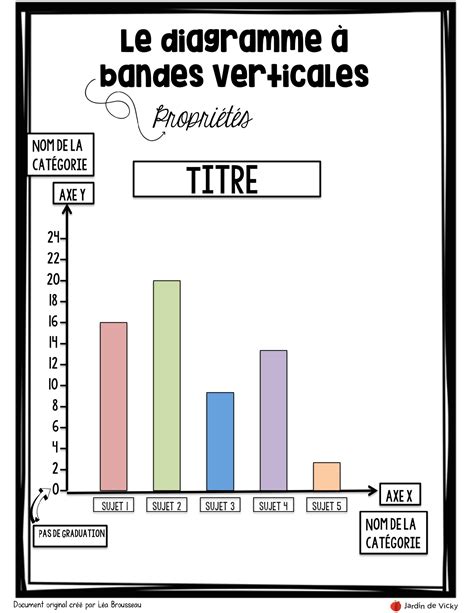 Le Diagramme Bandes Verticales Jardin De Vicky