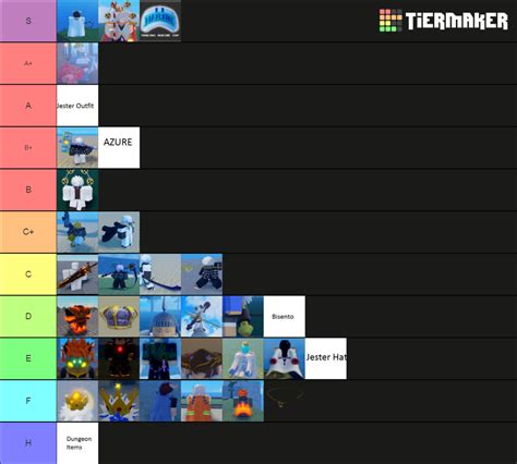 GPO Tier List (Community Rankings) - TierMaker