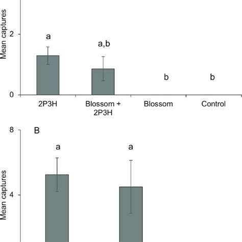 Coupled GC-mass spectrometry (GC-MS) analysis of a VOC extract... | Download Scientific Diagram