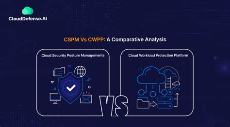 Cspm Vs Cwpp A Comparative Analysis