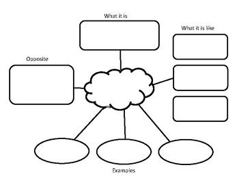 Word Map Graphic Organizer by Corless Creations | TPT