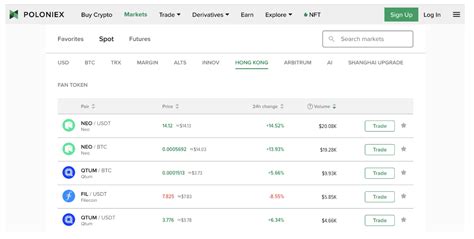 Poloniex Spot Market Launches Hong Kong, AI and Shanghai Upgrade Zones ...