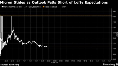 Nvidias Wild Stock Swings Put Ai Rally Stamina In Spotlight Moneyweb