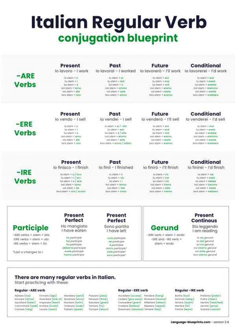 Italian Present Tense Guide Pdf And 75 Verb Examples