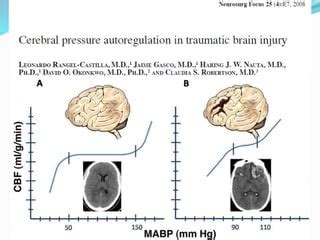 Pathophysiology Of Traumatic Brain Injury Ppt