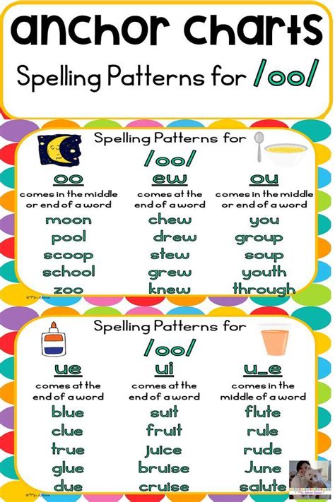 Diphthong Oo Anchor Charts Anchor Charts Spelling Patterns Phonics