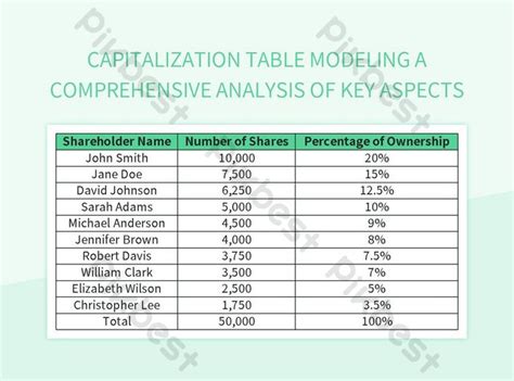 Capitalization Table Modeling A Comprehensive Analysis Of Key Aspects