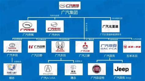 超全，14家中国车企最新品牌关系图，国企央企果然家大业大凤凰网汽车凤凰网