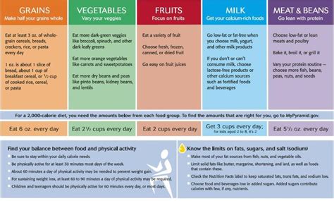 Recommended Nutritional Guidelines Dr Nechupadam Dental Clinic