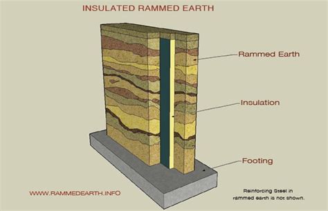 Insulated Rammed Earth by Clifton Schooley - Rammed Earth Home ...