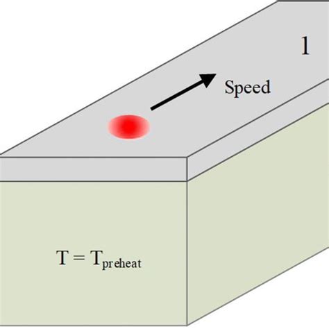 Schematic Illustration Of Heat Transfer Model Used In Finite Element Download Scientific