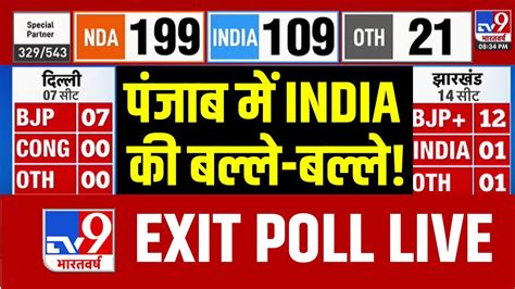 Punjab Exit Poll Live India Loksabha