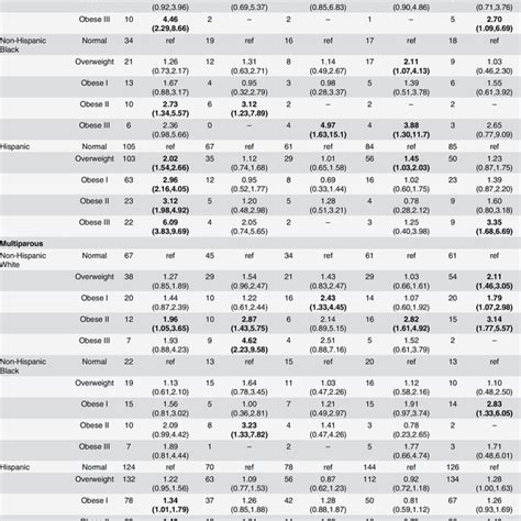 Association Of Stillbirth With Maternal Pre Pregnancy Body Mass Index