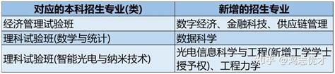 上百所高校2023年本科招生章程公布，这些重点大学今年招生有变！ 知乎