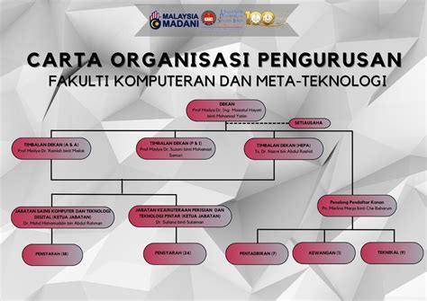 Top Management Fakulti Komputeran Dan Meta Teknologi