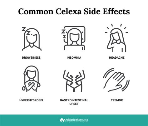 Celexa Side Effects Infographic Visualistan