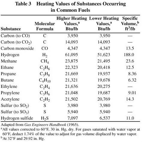 Naturalgas