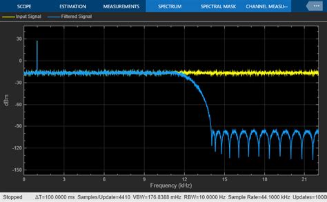 Lowpass Filter