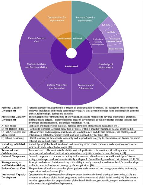 Developing A Tool To Measure The Reciprocal Benefits That Accrue To