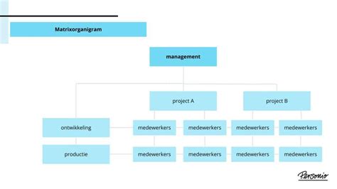 Hoe Maak Je Eenvoudig Een Organogram In Word