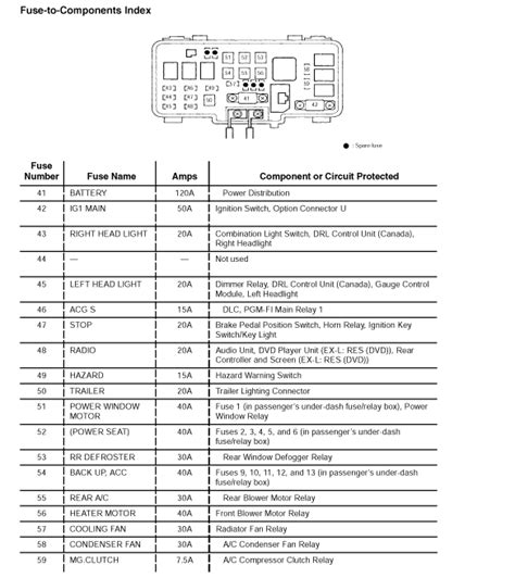 2004 Honda Accord Under The Hood Diagram Honda Accord Engine