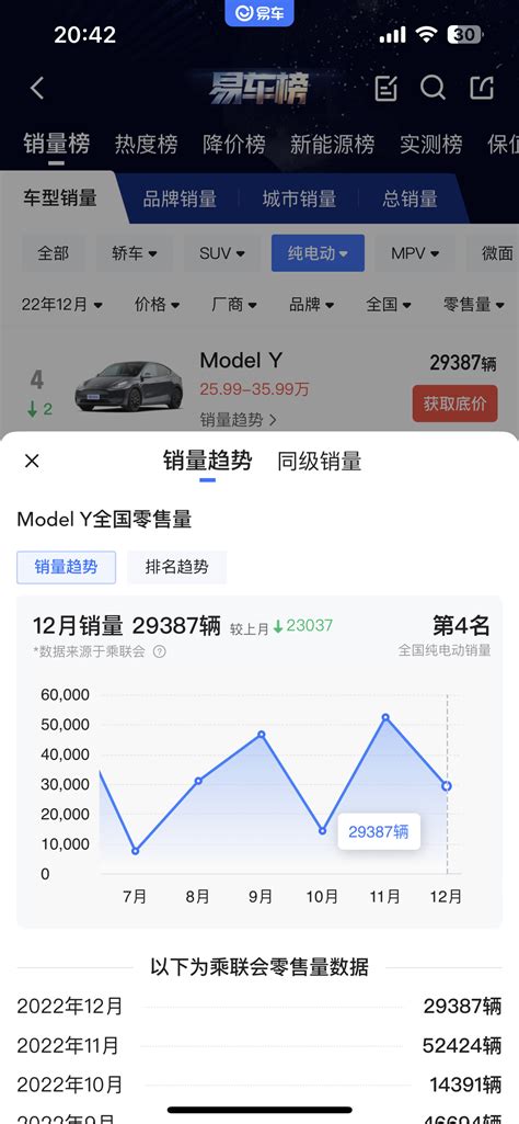 特斯拉市值大涨3800亿，暴涨幅度33model 3社区易车社区