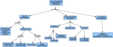 Mapa Conceptual Las Actividades Humanas En El Espacio Rural Y Urbano