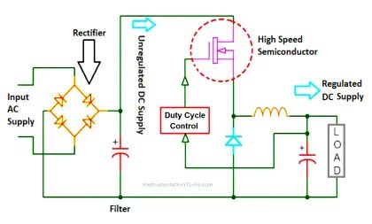 What is SMPS? - Types of SMPS