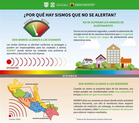 Se Registra Sismo En México