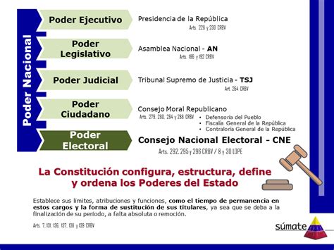 A C S Mate On Twitter La Constituci N Elev La Funci N Electoral A