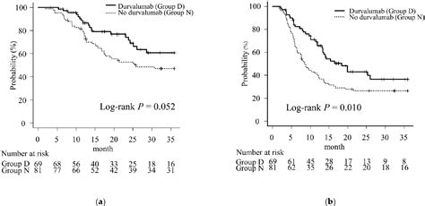 Figure 1 From Patterns And Incidence Of Pneumonitis And Initial