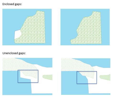 Fill Gaps Topographic Production Arcgis Pro Documentation