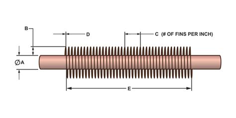 Heat Exchanger Guide How To Calculate The Surface Area Of A Finned