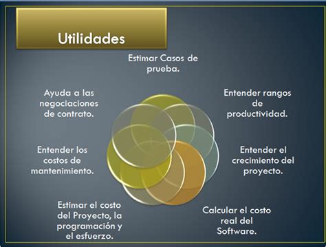 Unidad Ii M Tricas De Software Calidad Desarrollo Software