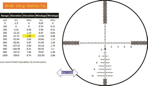 Rifle Scope Reticle Chart