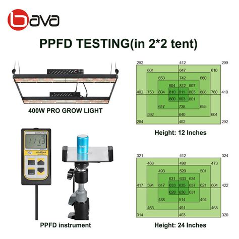 Etl W Full Spectrum Uv Ir Led Grow Light Umol S