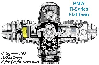 Really cool animated cutaway of boxer engine