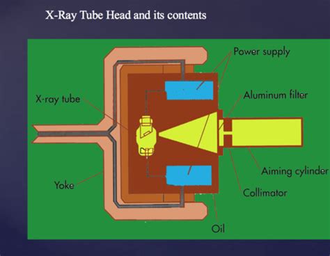 Radiation Physics Flashcards Quizlet