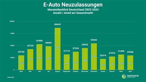 Nextmove Nextnews Adac Pannenstatistik China Strafz Lle Tesla