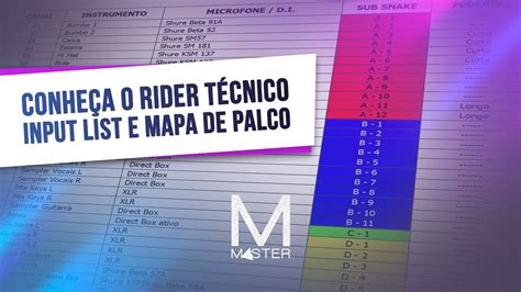 Import Ncia Do Rider T Cnico Mapa De Palco E Input List Mastercursos