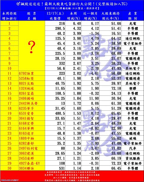 飆股追追追！最新大股東吃貨排行大公開！｜點股成金江國中｜聚財網