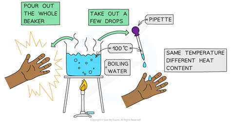 Difference Between Heat Temperature Hl Ib Chemistry Revision Notes